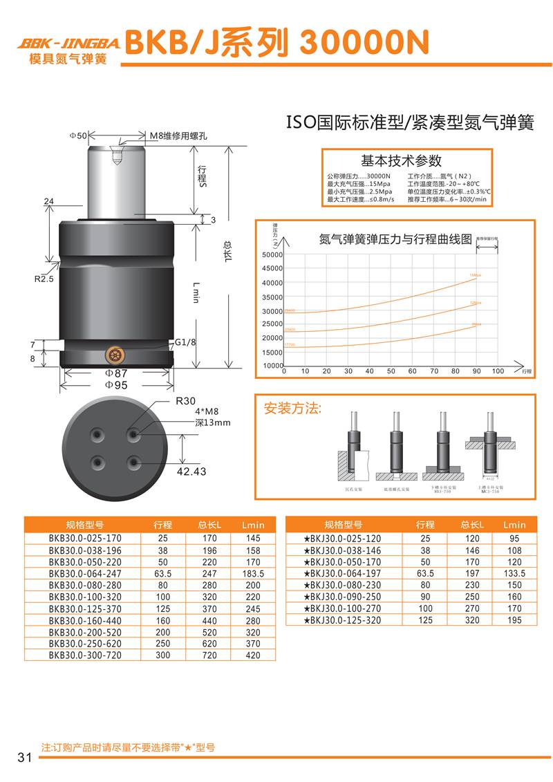 BKB-J-30000N.jpg BKB-J-30000N.jpg