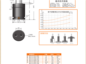 加長版模具氮氣彈簧BTL750 CTX750  CTX1000